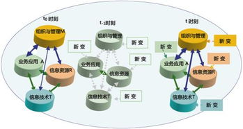 工信部推动互联网信息服务关键技术研发，助力数字中国建设
