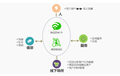 连乐无线服务微信公开课 解读“互联网+”下半场的精耕之道-IT168信息化专区
